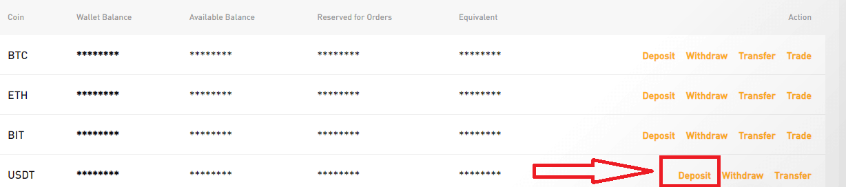 How to Trade at Bybit for Beginners